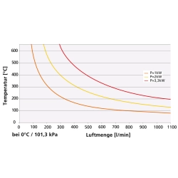 LHS 21L Classic 230V/3300W