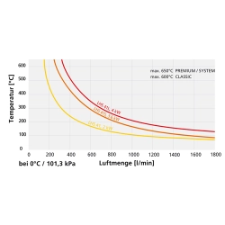 LHS 41S System 230V/2000W