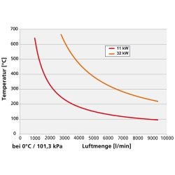 LHS 91 System 3x400V/11000W