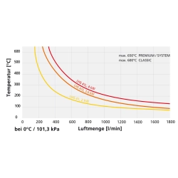 LHS 41S Premium 230V/2000W