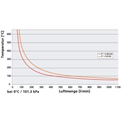 LHS 15 Premium 230V/800W